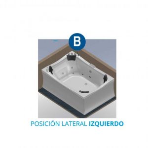 Posición (B) IZQUIERDA